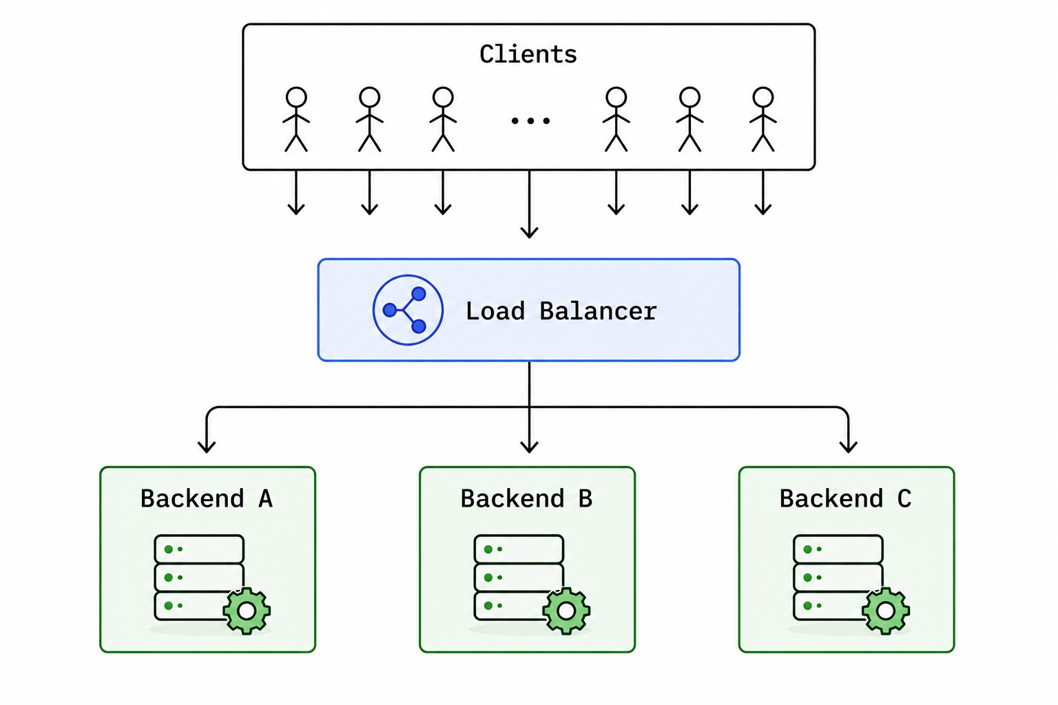 Horizontal scaling across independent application instances