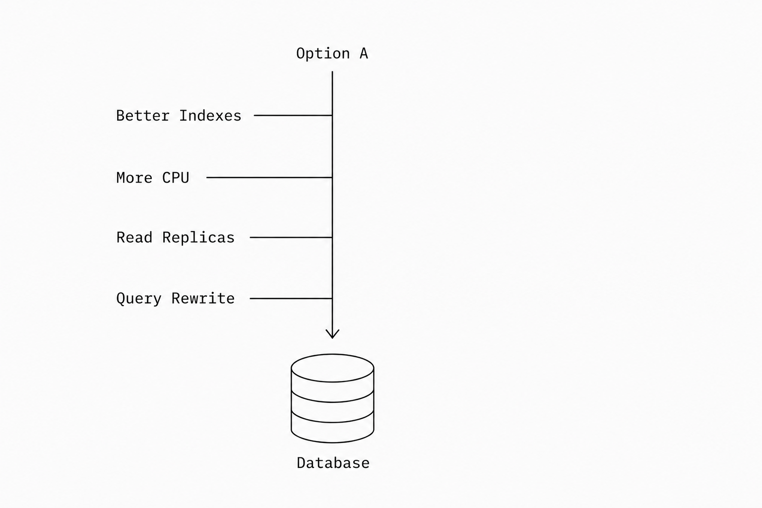 Scaling the database